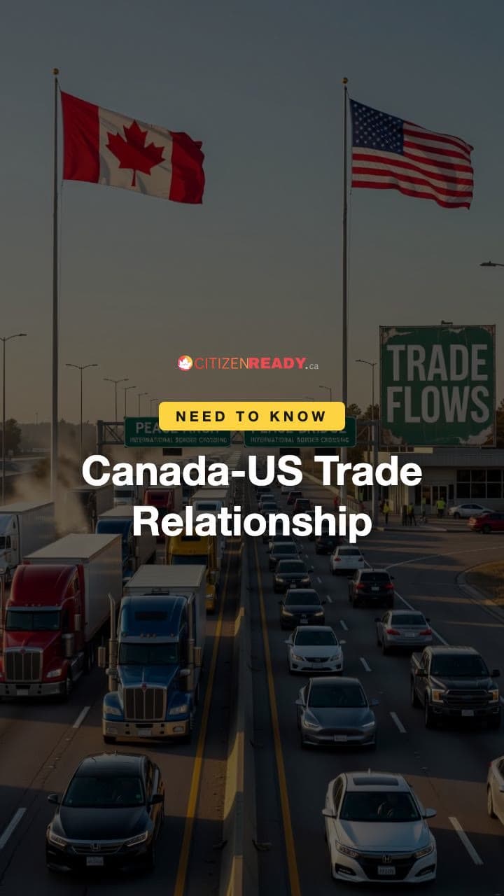 Canada-US Trade Relationship