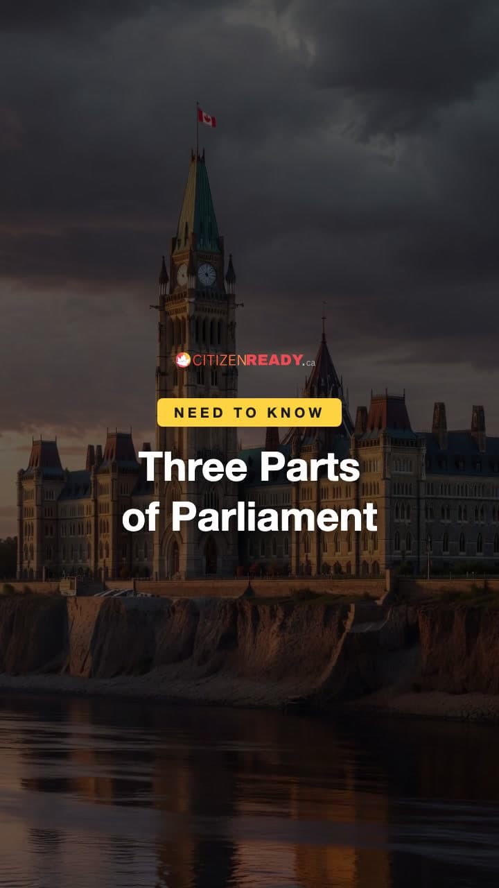 Three Parts of Parliament