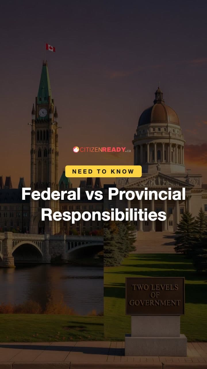Federal vs Provincial Responsibilities