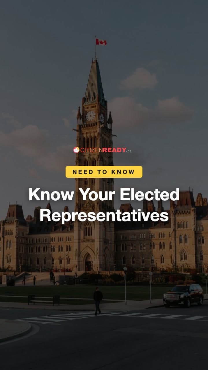 Know Your Representatives